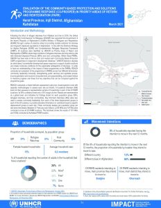 REACH AFG PARR Evaluation Kahdistan Factsheet
