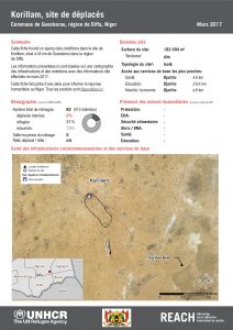 NER_HCR_Factsheet_Profil Site de Déplacés_Commune de Gueskerou_Korillam_Mars 2017