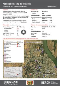 NER_Factsheet_Profil Site de Déplacés de Administratif_Septembre 2017