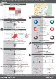 LBN_Profile_HCV_LBN21010_Jul2015