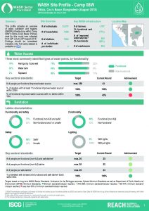 BGD_Factsheet_WASH Site Profiling_Camp 08 W_August 2018