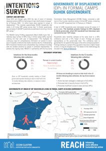 Intentions Survey Governorate of Displacement March2020