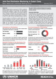 JOR_Factsheet_PDM4Q_UNHCR Distribution Process_January 2017