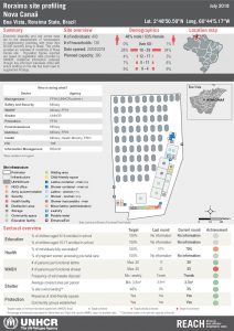 BRA_Factsheet_Site Profiling Nova Canaa_July 2018