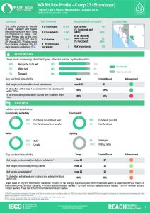 BGD_Factsheet_WASH Site Profiling_Camp 23_August 2018