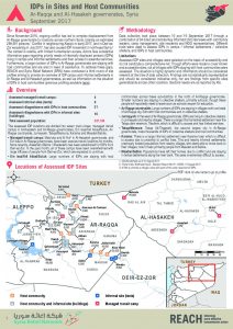 REACH_SYR_factsheets_raqqa_hasakeh_site_profiles_round3_September2017