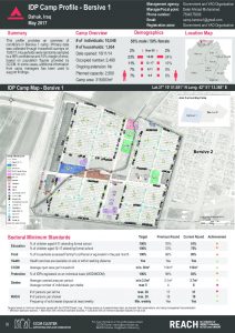 IRQ_Factsheet_Bersive 1 IDP Camp Profile_May 2017