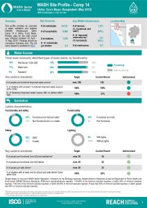 BGD_Factsheet_WASH Site Profiling - Camp 14_May2018