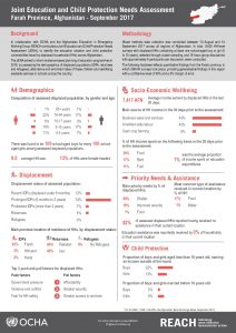AFG_Factsheet_Joint Education Needs Assessment - Farah Province_September 2017