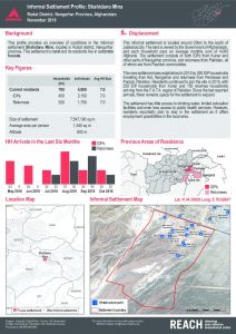 afg_factsheet_Shahidano Mina_November 2016