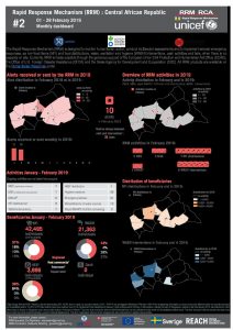 CAR_Factsheet_RRM_Globalversion_February 2019_EN