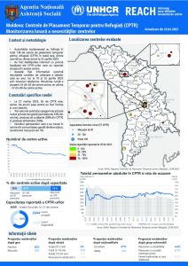 Refugee Accommodation Centre (RAC) Monthly Needs Monitoring (Romanian) Rounds 36&37