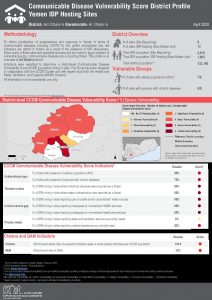 Communicable Disease Vulnerability Score - Ad Dhale e