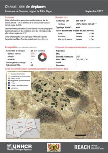 NER_Factsheet_Profil Site de Déplacés_Commune de Toumour_Septembre 2017