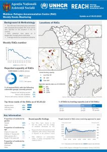 Refugee Accommodation Centre (RAC) Weekly Needs Monitoring (English) Round 21