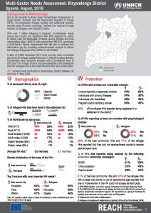 UGA_Factsheet_MSNA Kiryandongo District_August 2018