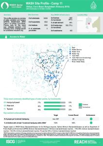 bgd_factsheet_wash_site_profiles_camp11_february_2018