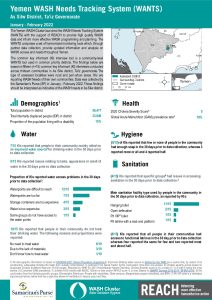 REACH_YEM_Factsheet_WASH_WANTS_Common_KI_As Silw_District_January_February2022