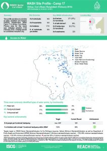 bgd_factsheet_wash_site_profiles_camp17_february_2018