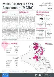 IRQ_Factsheet_MCNA_IDP in camp_September 2018
