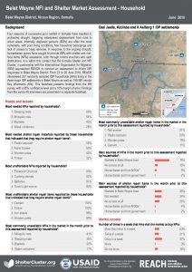 SOM_Factsheet_NFI and Shelter Market Assessment_Household_Belet Weyne_June 2018