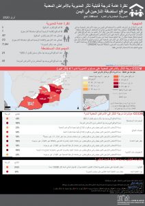 Communicable Disease Vulnerability Score - Al Madaribah Wa Al Arah المضاربة و العاره