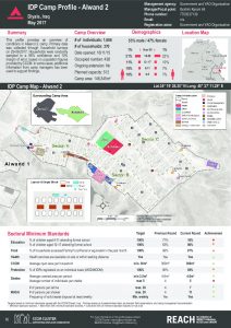 IRQ_Factsheet_Alwand 2 IDP Camp Profile_May 2017