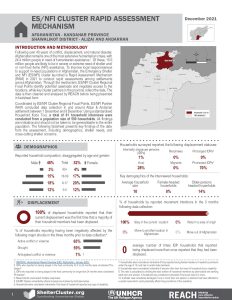 Afghanistan Rapid Assessment Mechanism (RAM) Factsheet Alizai and Andarran, Kandahar, December 2021