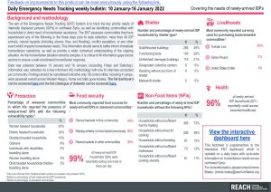 Daily Emergency Needs Tracking of newly-arrived IDPs in Northwest Syria, Weekly Bulletin (10 January-16 January 2022)