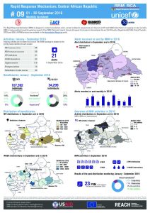 RCA_RRM_Bulletin#9_EN