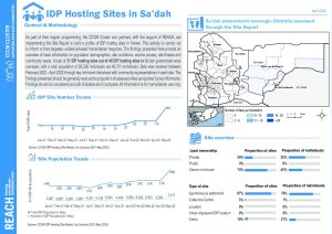 REACH Yemen CCCM Site Report: Sa'dah Governorate, April 2022