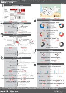 LBN_Profile_HCV_LBN51273_Jul2015
