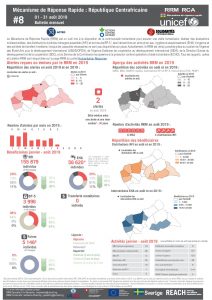 Rapid Response Mechanism (RRM) - August 2019 Factsheet (FR)