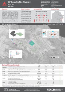IRQ_Factsheet_Alwand 2 Camp Profile_April 2016