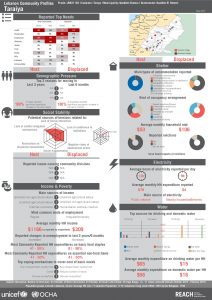 LBN_Profile_HCV_LBN21162_Jul2015