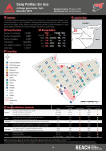 REACH_SYR_Factsheet_NortheastSyria_CampandInformalSiteProfilesRound4_EinIssa_Feb2019