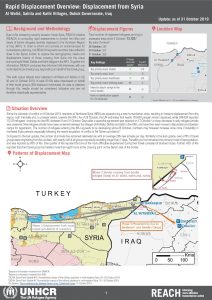 Iraq - Rapid Displacement Overview: Displacement from Syria - 31 October 2019
