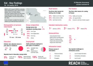 SRB_Factsheet_EU Migration transit site assessment: Sid, Serbia_18-24 January 2016