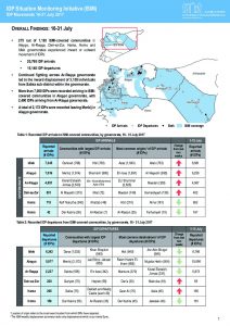 SYR_CCCM_ISMI_Weekly_Displacement_Summary 16-31.07.2017