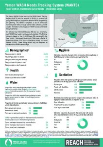 YEM - WASH - WANTS Factsheet - Hajar District - Dec2020