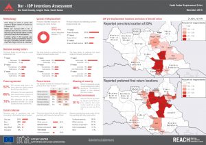 SSD_Factsheet_Bor_Camp_IDPIntentionnSurvey_15Nov2015