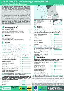 REACH YEM Factsheet WASH WANTS Cholera HHs Ash Shahil District December 2022