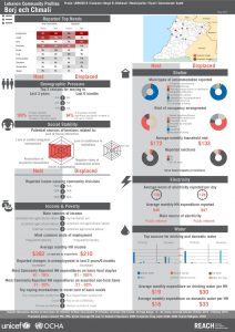 LBN_Profile_HCV_LBN63018_Jul2015
