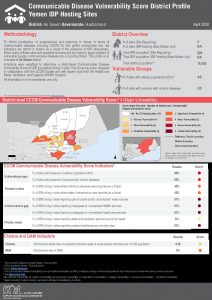 Communicable Disease Vulnerability Score - As Sawm