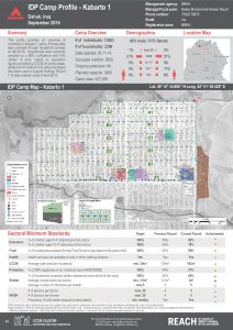 IRQ_Factsheet_Karbato 1 IDP Camp Profile_December 2016
