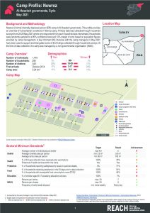 Newroz Camp Profile, Northeast Syria - May 2021