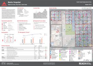 SDD_Factsheet_Bentiu_Camp_PoCSiteSnapshot_22Oct2015