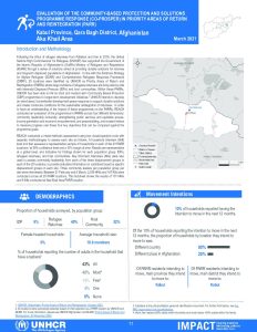 REACH AFG PARR Evaluation Aka Khail Area Factsheet