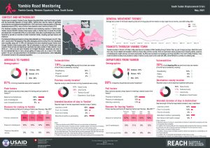 REACH SSD Factsheet Yambio PRM May 2021