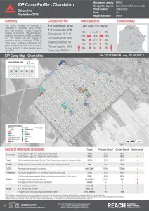 IRQ_Factsheet_Chamishku IDP Camp Profile_December 2016